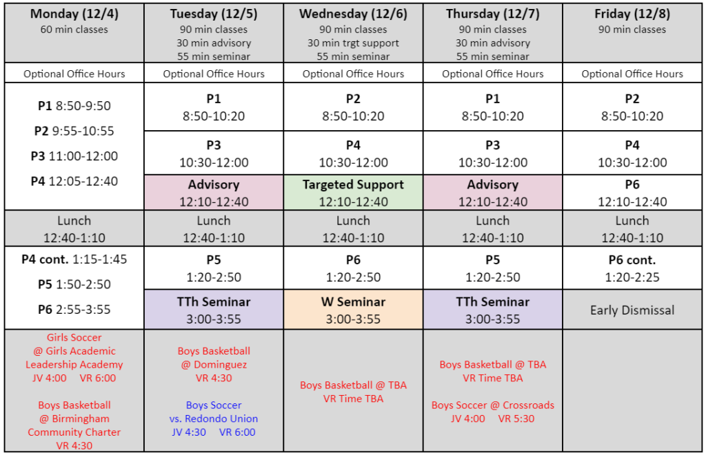 Week 15 Wrap-up and Week 16 Preview | Da Vinci Science