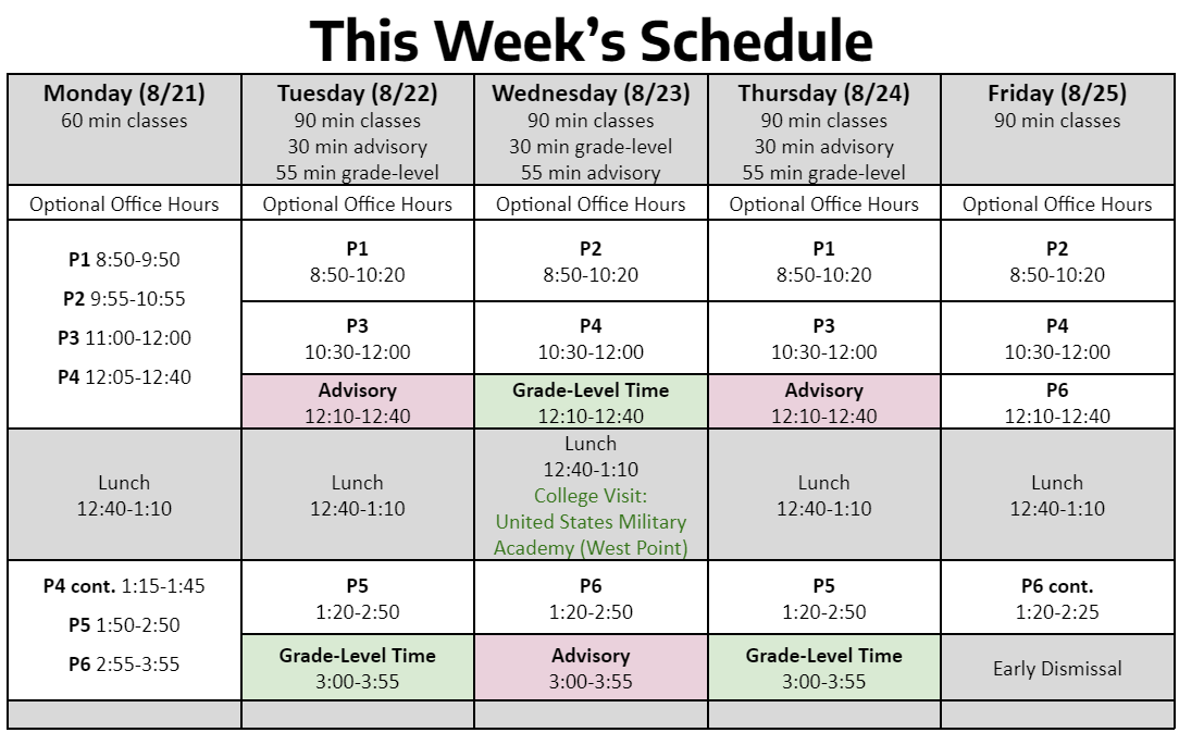 Week 1 Wrap Up! | Da Vinci Science