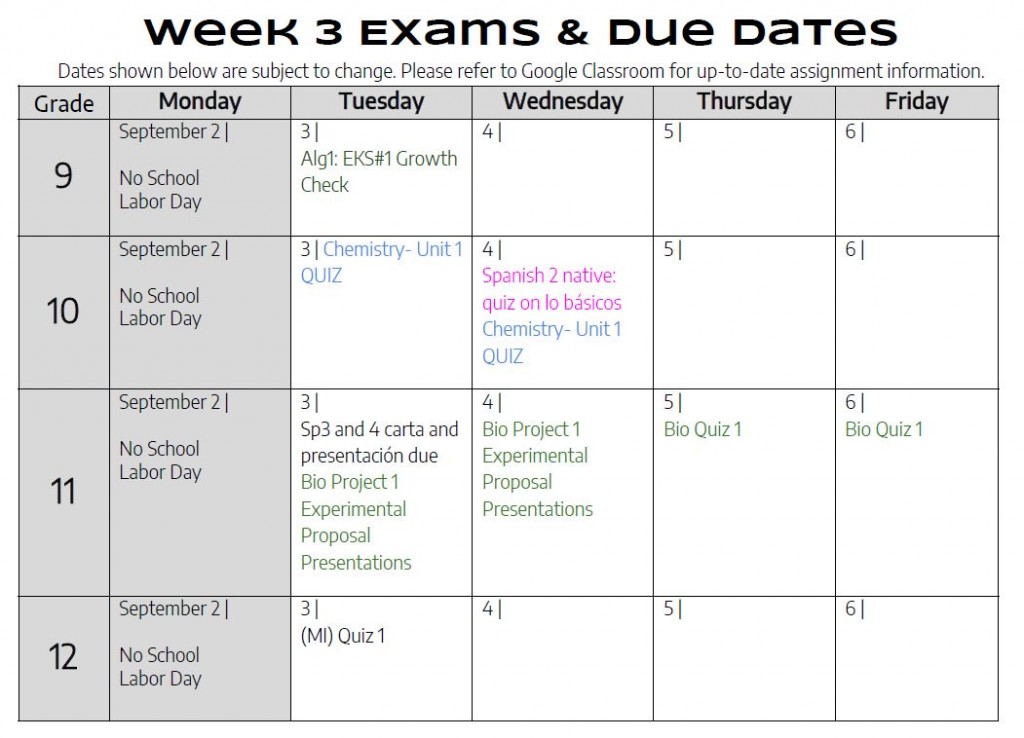Week 3 Schedule & Details Da Vinci Science